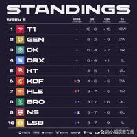 湖人以11 湖人以11