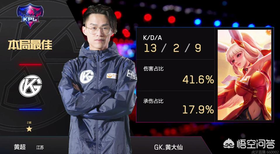 较为保守 较为保守