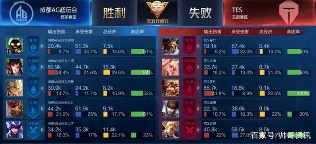 恒的生活自 恒的生活自