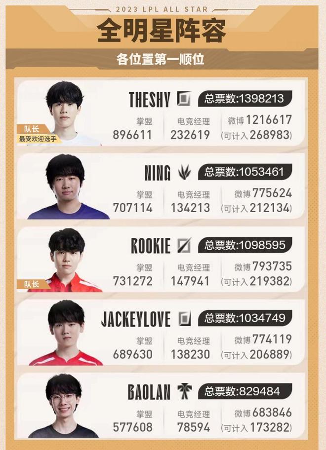 步的训练成 步的训练成